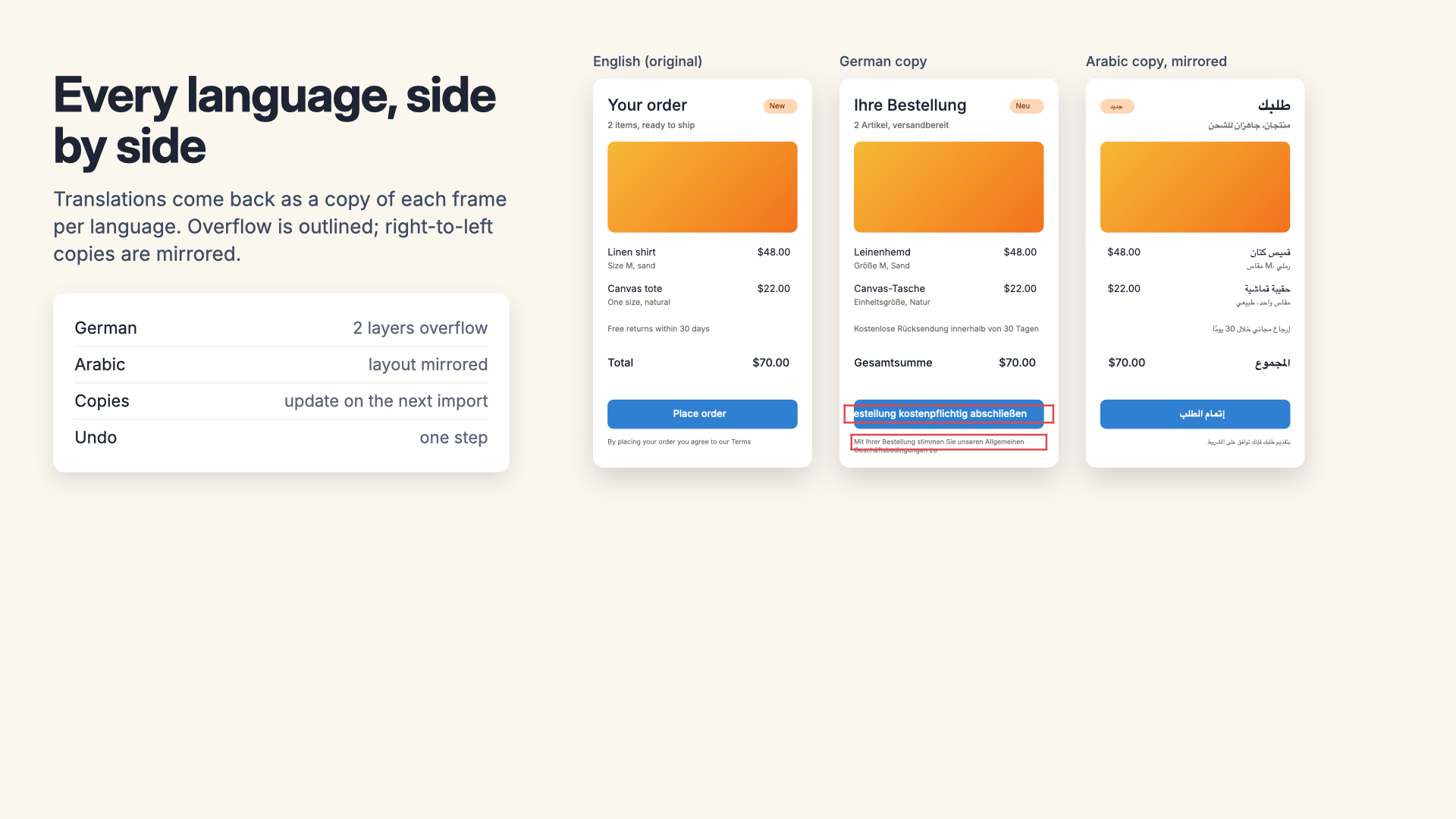 A checkout screen in English with German and Arabic copies beside it; two German texts that overflow are outlined and the Arabic copy is mirrored