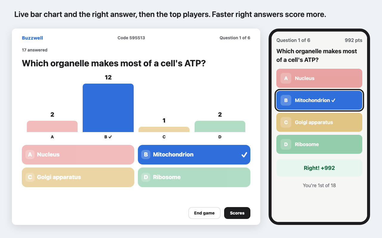 Live bar chart with the right answer marked, and a phone showing Right! +992